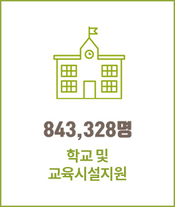 843,328명 학교 및 교육시설지원