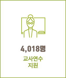 4,018명 교사연수 지원