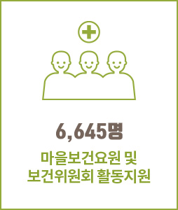 6,645명 마을보건요원 및 보건위원회 활동지원