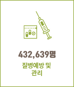 432,639명 질병예방 및 관리