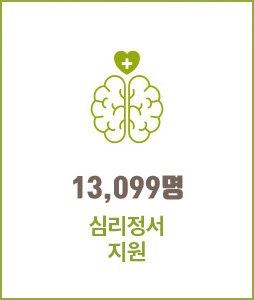 13,099명 심리정서지원