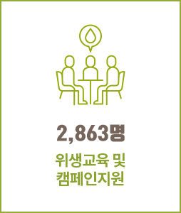 2,863명, 위생교육 및 캠페인지원