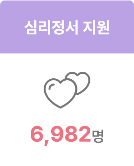 심리정서 지원 6982명