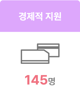 경제적 지원 145명