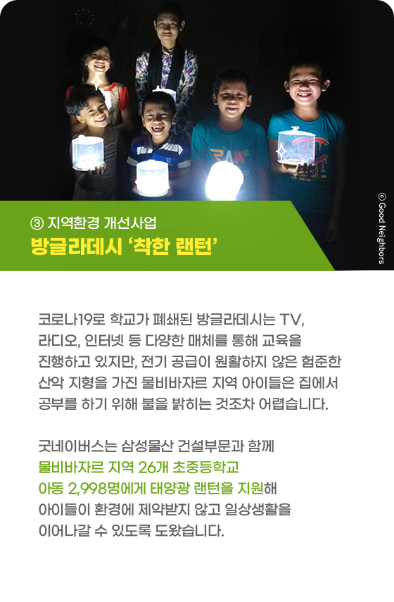③ 지역환경 개선사업 방글라데시 ‘착한 랜턴’ 코로나19로 학교가 폐쇄된 방글라데시는 TV, 라디오, 인터넷 등 다양한 매체를 통해 교육을 진행하고 있지만, 전기 공급이 원활하지 않은 험준한 산악 지형을 가진 물비바자르 지역 아이들은 집에서 공부를 하기 위해 불을 밝히는 것조차 어렵습니다. 굿네이버스는 삼성물산 건설부문과 함께 물비바자르 지역 26개 초중등학교 아동 2,998명에게 태양광 랜턴을 지원해 아이들이 환경에 제약받지 않고 일상생활을 이어나갈 수 있도록 도왔습니다.