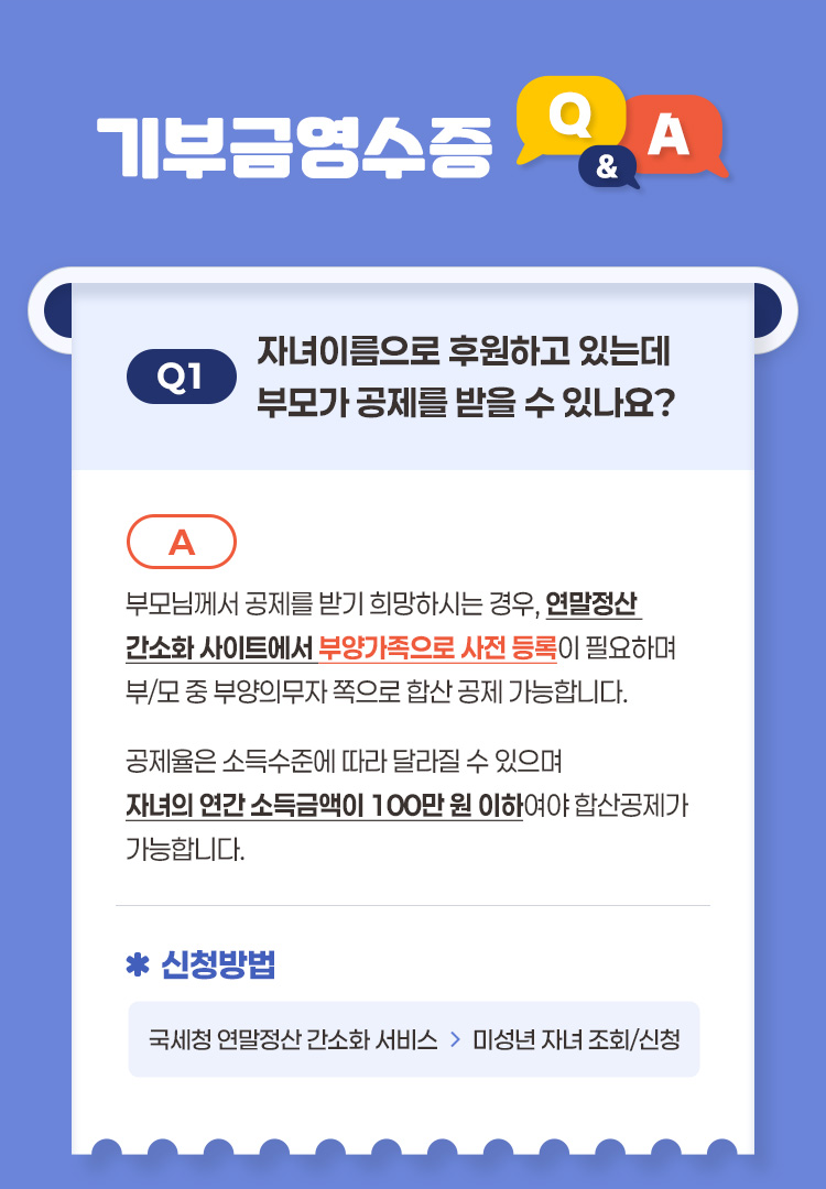 기부금영수증 Q&A Q1 자녀이름으로 후원하고 있는데 부모가 공제를 받을 수 있나요? A 부모님께서 공제를 받기 희망하시는 경우 연말정산 간소화 사이트에서 부양가족으로 사전 등록이 필요하며 부/모 중 부양의무자 쪽으로 합산 공제 가능합니다 공제율은 소득수준에 따라 달라질 수 있으며 자녀의 연간 소득금액이 100만원 이하여야 합산공제가 가능합니다 신청방법 국세청 연말정산 간소화 서비스 - 미성년 자녀 조회/신청