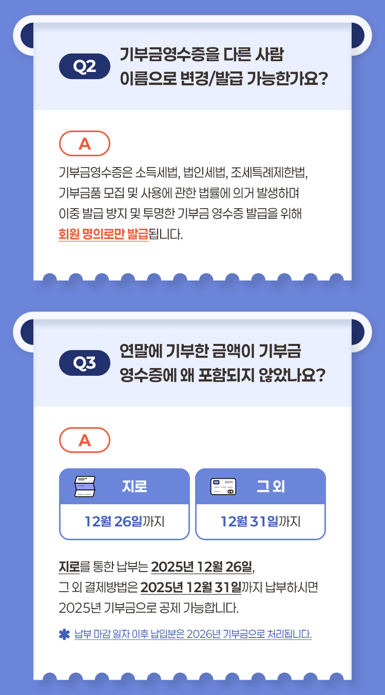 Q2 기부금영수증을 다른 사람 이름으로 변경 발급 가능한가요? A 기부금영수증은 소득세법 법인세법 조세특례제한법 기부금품 모집 및 사용에 관한 법률에 의거 발생하며 이중 발급 방지 및 투명한 기부금 영수증 발급을 위해 회원 명의로만 발급됩니다 Q3 연말에 기부한 금액이 기부금 영수증에 왜 포함되지 않았나요? A 지로를 통한 납부는 2025년 12월 26일 그 외 결제방법은 2025년 12월 31일까지 납부하시면 2025년 기부금으로 공제 가능합니다 납부 마감 일자 이후 납입분은 2026년 기부금으로 처리됩니다