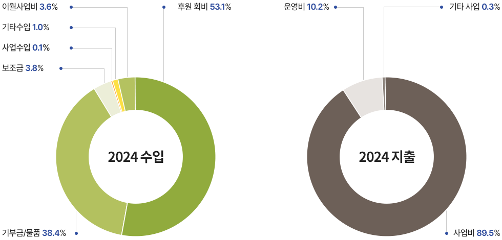 사단법인_재정보고_이미지